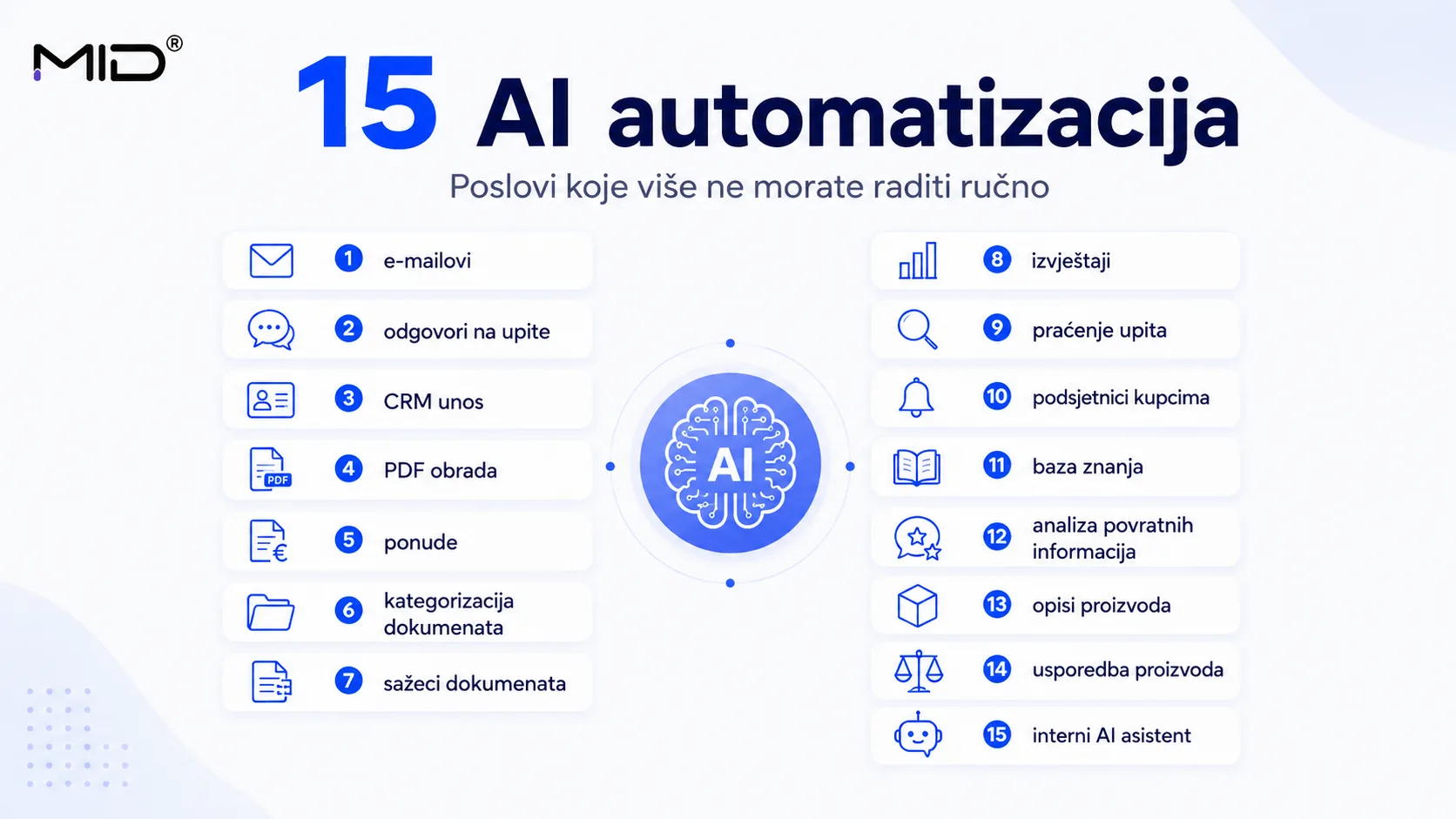AI automatizacija poslovanja: 15 poslova bez ručnog rada
