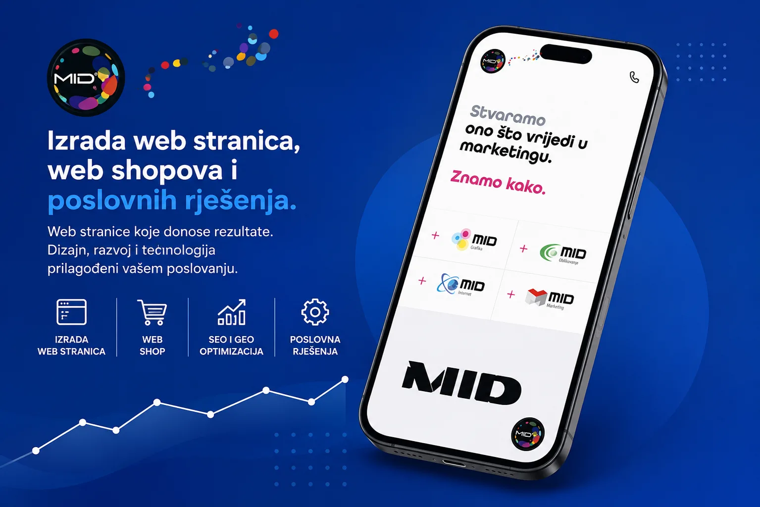 MID radi izradu web stranica i SEO optimizaciju za tvrtke, apartmane, vile, hotele i druge poslovne korisnike u Hrvatskoj.