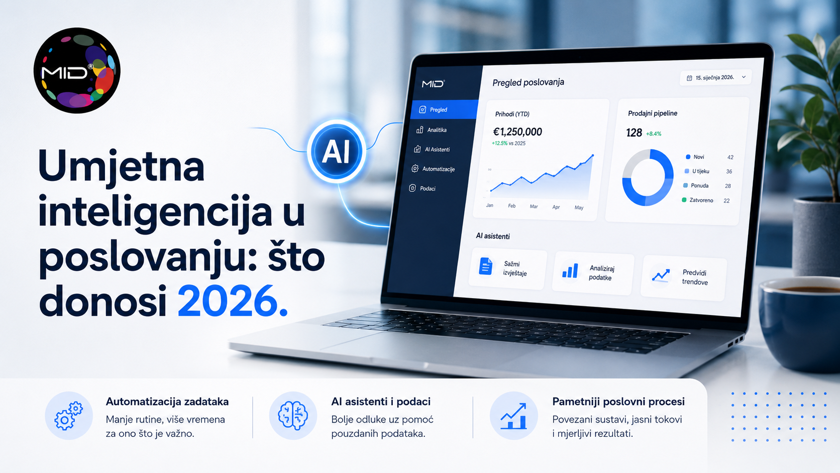 MID uvodi umjetnu inteligenciju u poslovanje tvrtki u Hrvatskoj kroz automatizaciju, AI asistente i prilagođena digitalna rješenja.